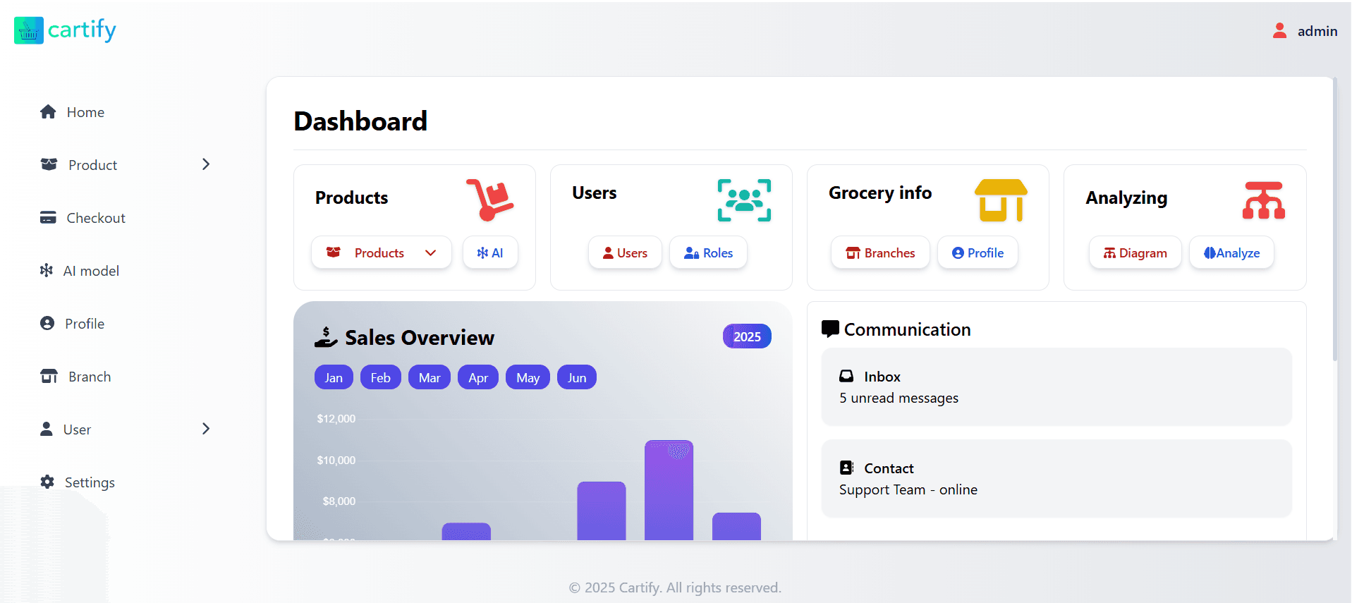 Cartify Grocery Solution