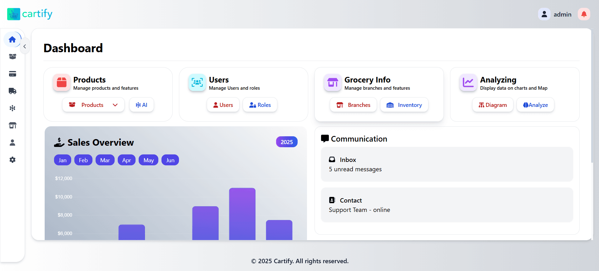 Cartify Grocery Solution Dashboard